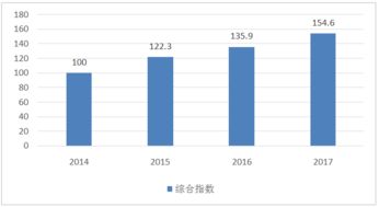 2018年第2屆中國(guó)軟件和信息技術(shù)服務(wù)業(yè)綜合發(fā)展指數(shù)報(bào)告解讀
