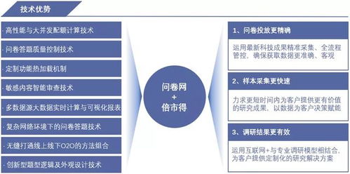 眾言科技 用數(shù)據(jù)賦能,讓客戶體驗(yàn)與管理更簡(jiǎn)單