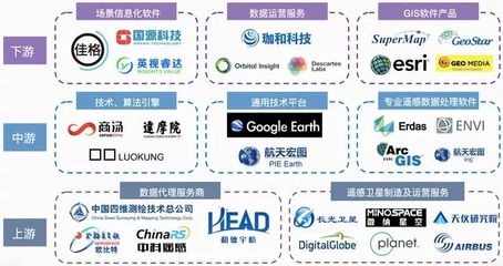 2021遙感產(chǎn)業(yè)研究 應(yīng)用市場(chǎng)前景廣闊，產(chǎn)業(yè)發(fā)展速度加快